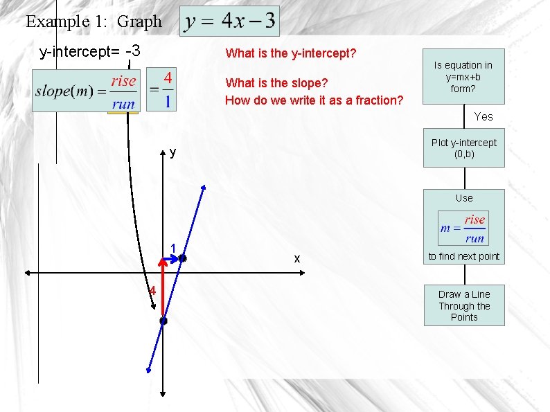 Example 1: Graph y-intercept= -3 What is the y-intercept? What is the slope? How