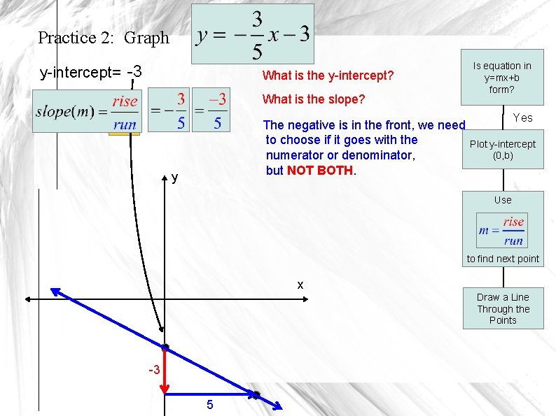 Practice 2: Graph y-intercept= -3 What is the y-intercept? What is the slope? The