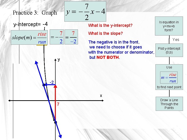 Practice 3: Graph y-intercept= -4 What is the y-intercept? What is the slope? y