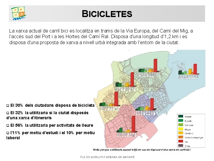 BICICLETES La xarxa actual de carril bici es localitza en trams de la Via
