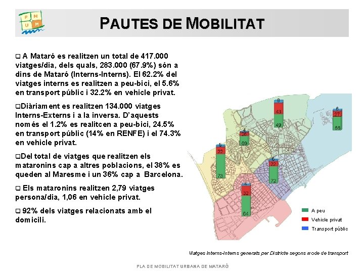 PAUTES DE MOBILITAT A Mataró es realitzen un total de 417. 000 viatges/dia, dels