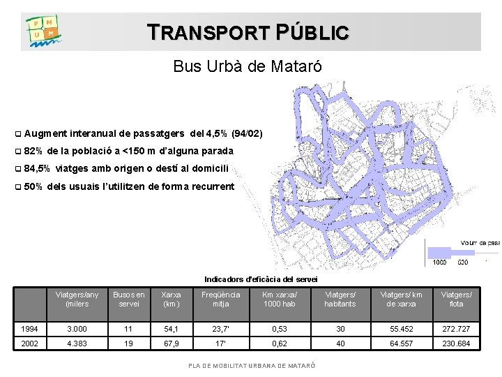 TRANSPORT PÚBLIC Bus Urbà de Mataró q Augment interanual de passatgers del 4, 5%