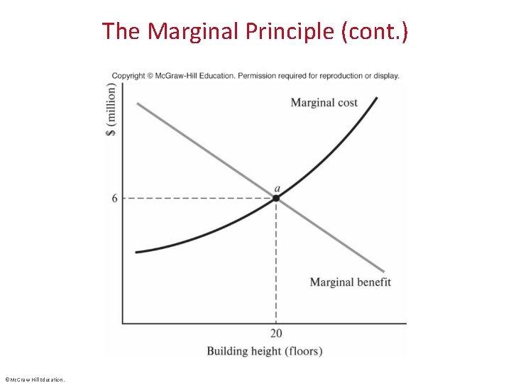 The Marginal Principle (cont. ) ©Mc. Graw-Hill Education. 