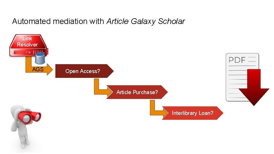 Automated mediation with Article Galaxy Scholar Link Resolver AGS Open Access? Article Purchase? Interlibrary