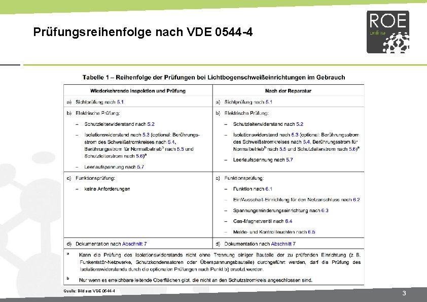 Prüfungsreihenfolge nach VDE 0544 -4 Quelle: Bild aus VDE 0544 -4 3 