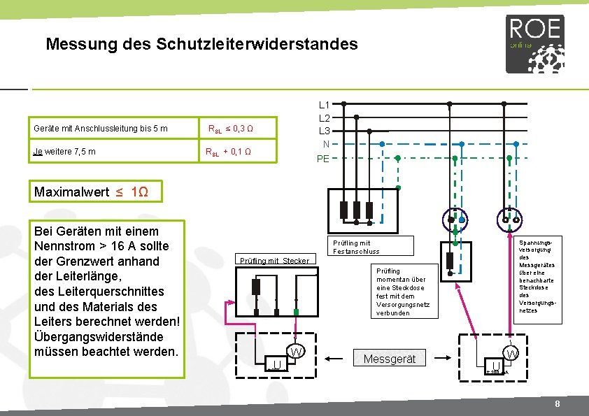 Messung des Schutzleiterwiderstandes Geräte mit Anschlussleitung bis 5 m Je weitere 7, 5 m