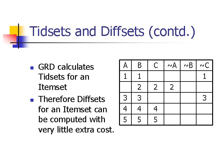 Tidsets and Diffsets (contd. ) n n GRD calculates Tidsets for an Itemset Therefore