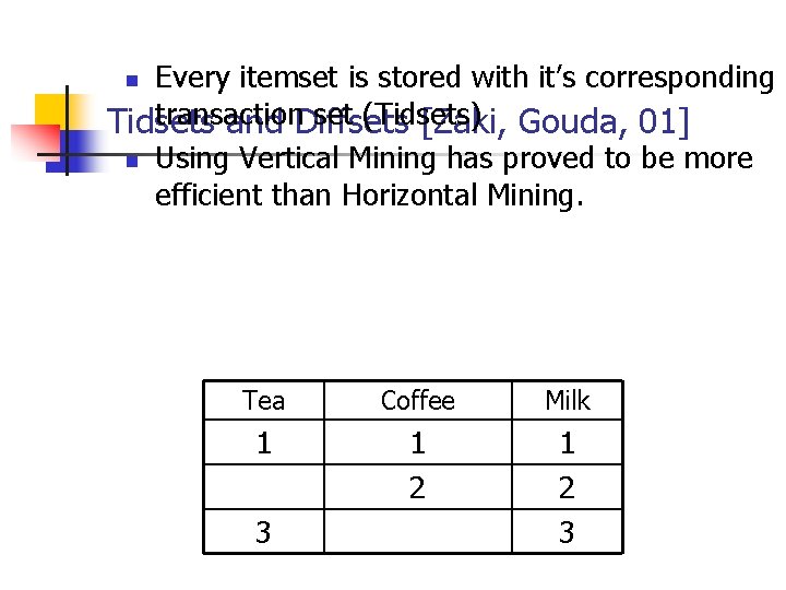 Every itemset is stored with it’s corresponding transaction set (Tidsets) Tidsets and Diffsets [Zaki,