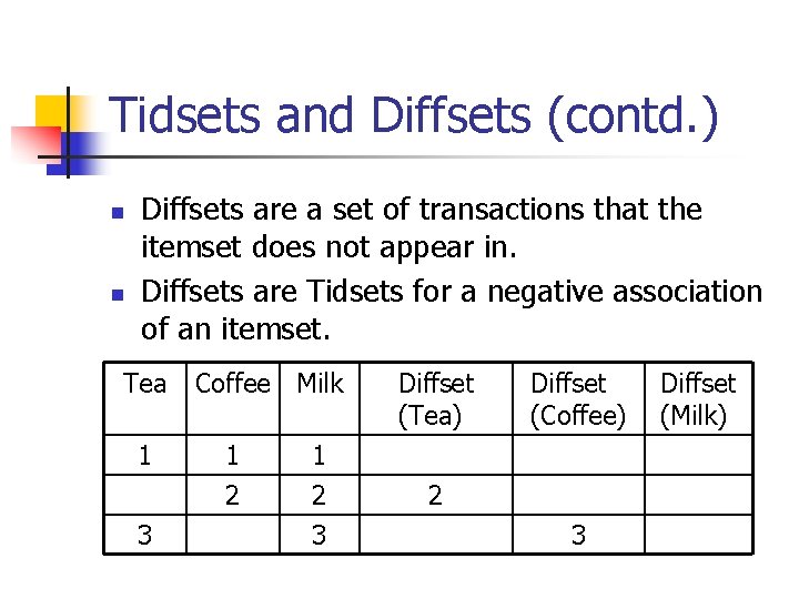 Tidsets and Diffsets (contd. ) n n Diffsets are a set of transactions that