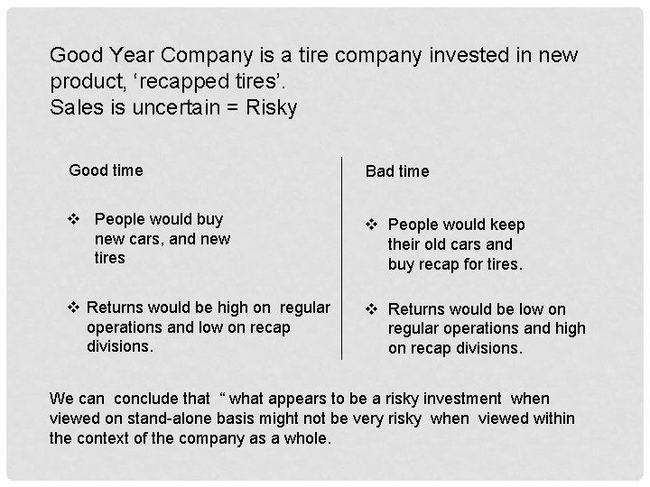 Good Year Company is a tire company invested in new product, ‘recapped tires’. Sales