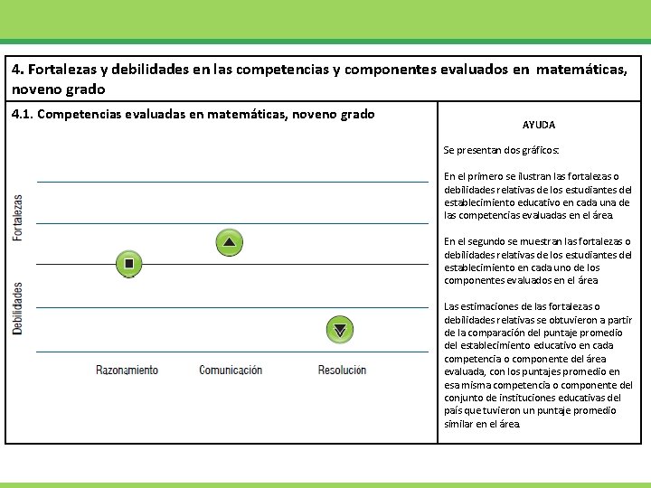 4. Fortalezas y debilidades en las competencias y componentes evaluados en matemáticas, noveno grado