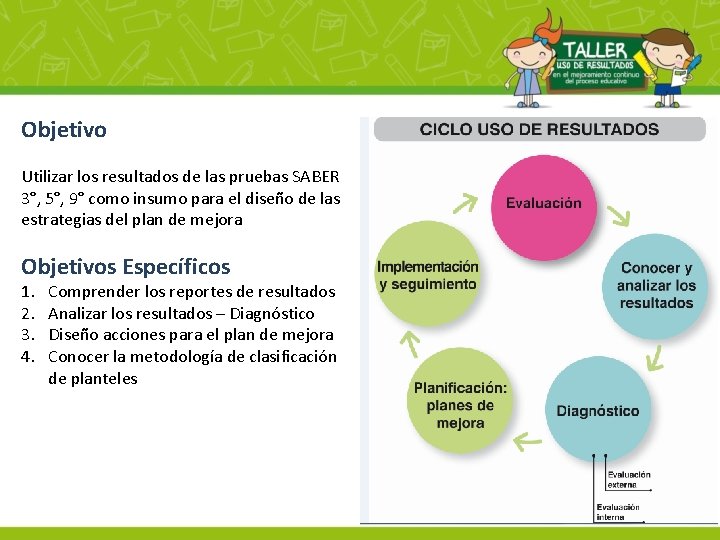 Objetivo Utilizar los resultados de las pruebas SABER 3°, 5°, 9° como insumo para