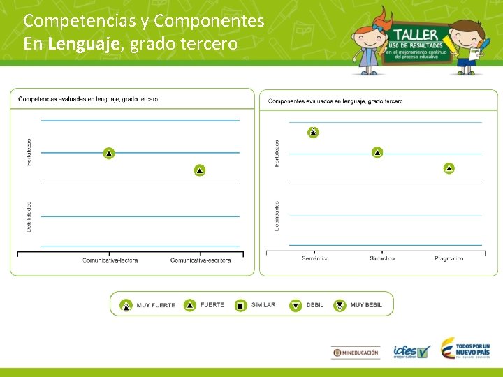 Competencias y Componentes En Lenguaje, grado tercero 