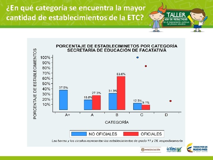 ¿En qué categoría se encuentra la mayor cantidad de establecimientos de la ETC? 