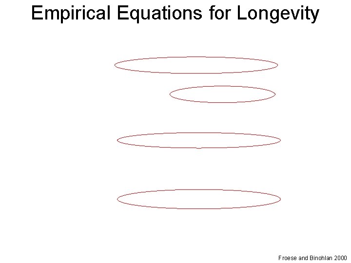 Empirical Equations for Longevity Froese and Binohlan 2000 