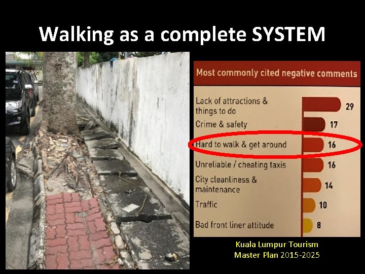 Walking as a complete SYSTEM Kuala Lumpur Tourism Master Plan 2015‐ 2025 