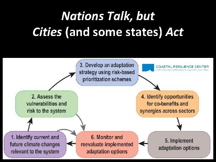 Nations Talk, but Cities (and some states) Act 