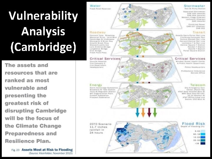 Vulnerability Analysis (Cambridge) 