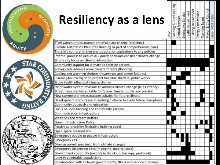 Resiliency as a lens 