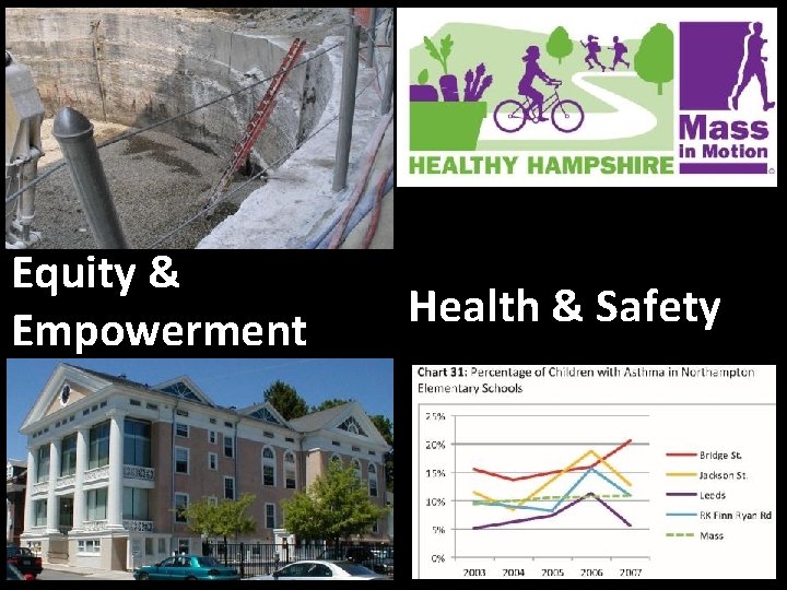 Equity & Empowerment Health & Safety 