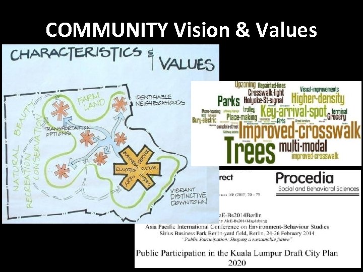 COMMUNITY Vision & Values 