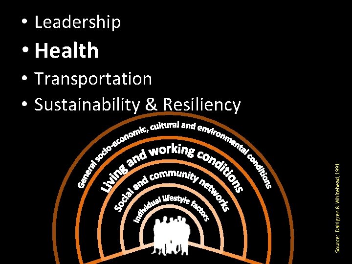  • Leadership • Health Source: Dahlgren & Whitehead, 1991 • Transportation • Sustainability