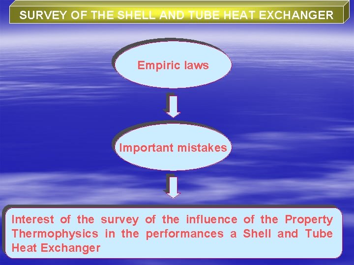 SURVEY OF THE SHELL AND TUBE HEAT EXCHANGER Empiric laws Important mistakes Interest of