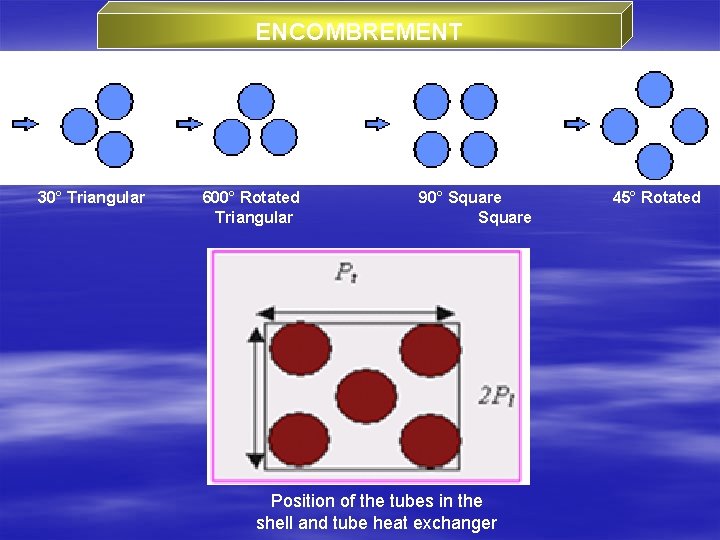 ENCOMBREMENT 30° Triangular 600° Rotated Triangular 90° Square Position of the tubes in the