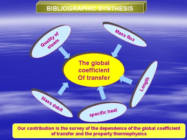 BIBLIOGRAPHIC SYNTHESIS ss ity l a am u Q ste x Le ng The