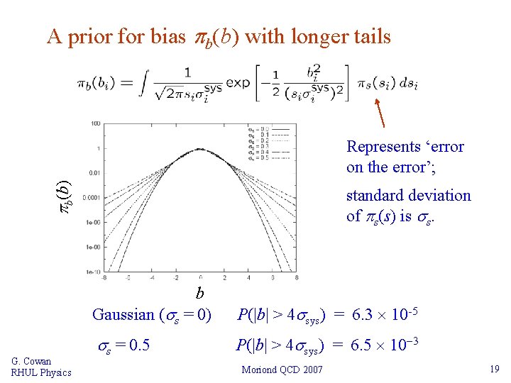 A prior for bias b(b) with longer tails b(b) Represents ‘error on the error’;