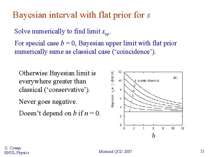Bayesian interval with flat prior for s Solve numerically to find limit sup. For