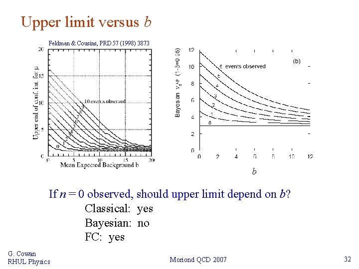 Upper limit versus b Feldman & Cousins, PRD 57 (1998) 3873 b If n