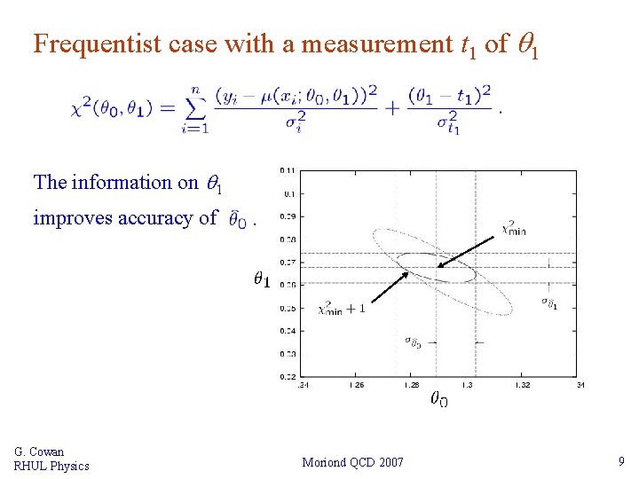 Frequentist case with a measurement t 1 of 1 The information on 1 improves