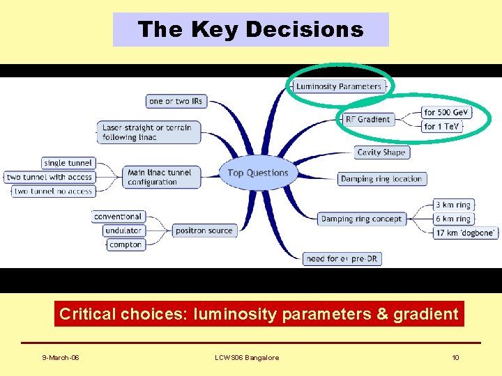 The Key Decisions Critical choices: luminosity parameters & gradient 9 -March-06 LCWS 06 Bangalore