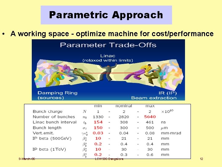 Parametric Approach • A working space - optimize machine for cost/performance 9 -March-06 LCWS