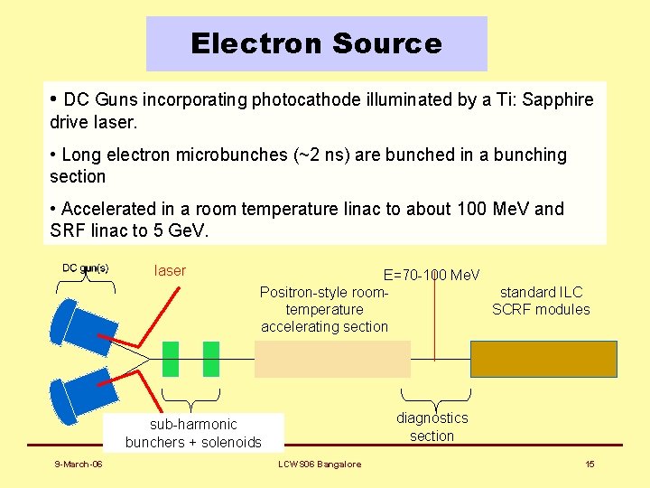 Electron Source • DC Guns incorporating photocathode illuminated by a Ti: Sapphire drive laser.