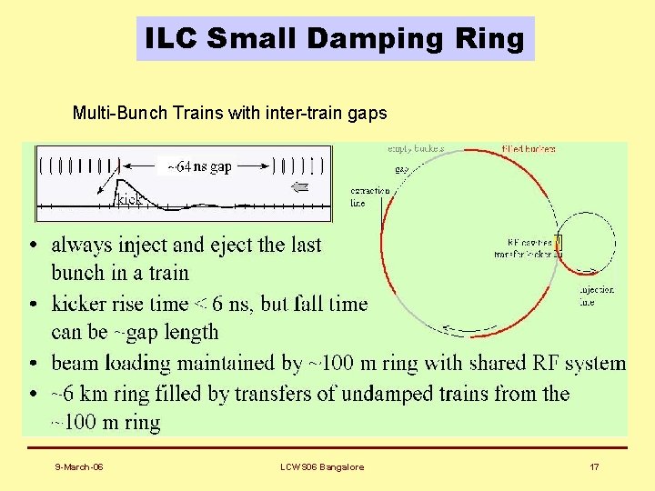 ILC Small Damping Ring Multi-Bunch Trains with inter-train gaps 9 -March-06 LCWS 06 Bangalore