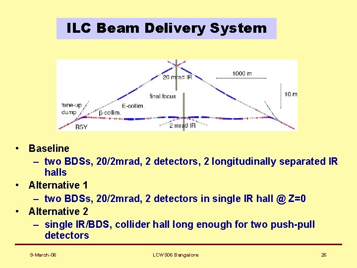 ILC Beam Delivery System • Baseline – two BDSs, 20/2 mrad, 2 detectors, 2