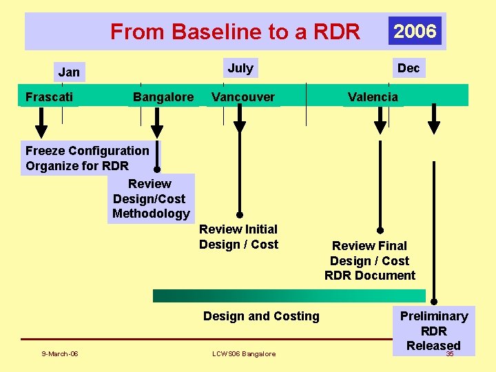 From Baseline to a RDR July Jan Frascati Bangalore Vancouver 2006 Dec Valencia Freeze