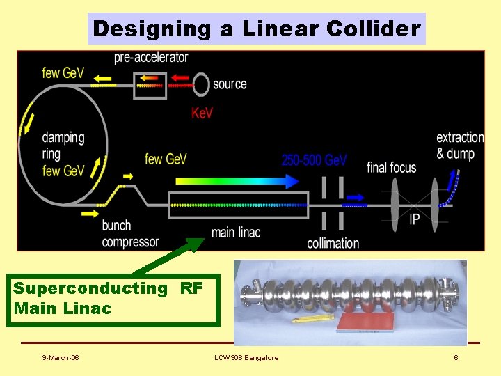 Designing a Linear Collider Superconducting RF Main Linac 9 -March-06 LCWS 06 Bangalore 6