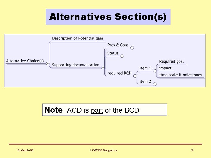 Alternatives Section(s) Note ACD is part of the BCD 9 -March-06 LCWS 06 Bangalore