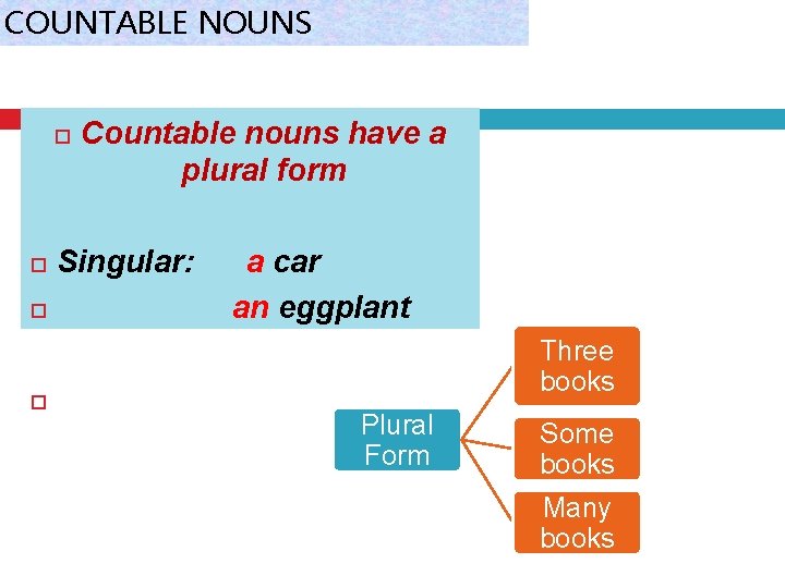 COUNTABLE NOUNS Countable nouns have a plural form Singular: a car an eggplant Three