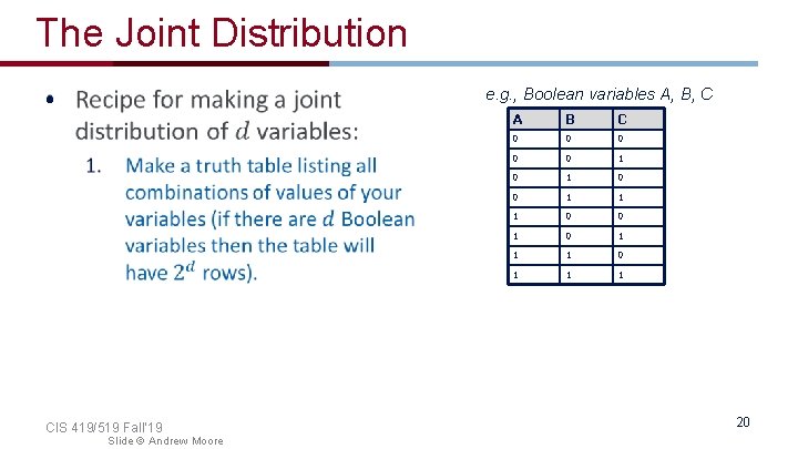 The Joint Distribution • e. g. , Boolean variables A, B, C CIS 419/519