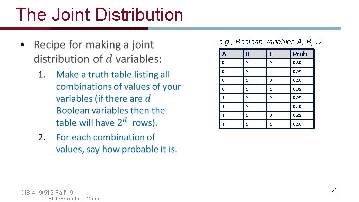 The Joint Distribution e. g. , Boolean variables A, B, C • CIS 419/519
