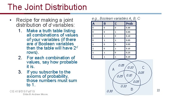 The Joint Distribution • Recipe for making a joint distribution of d variables: 1.