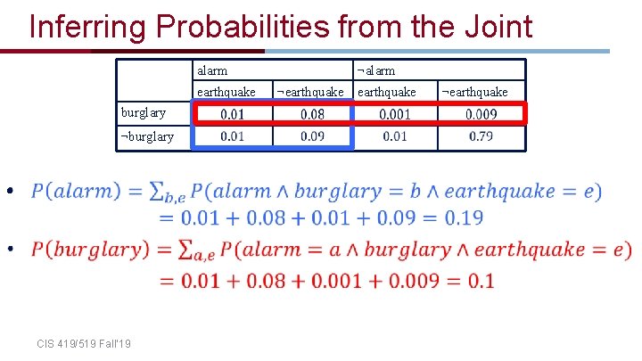 Inferring Probabilities from the Joint alarm earthquake burglary ¬burglary • CIS 419/519 Fall’ 19