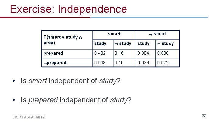 Exercise: Independence smart P(smart study prep) study prepared 0. 432 0. 16 0. 084