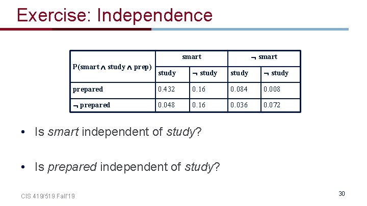 Exercise: Independence smart P(smart study prep) study prepared 0. 432 0. 16 0. 084