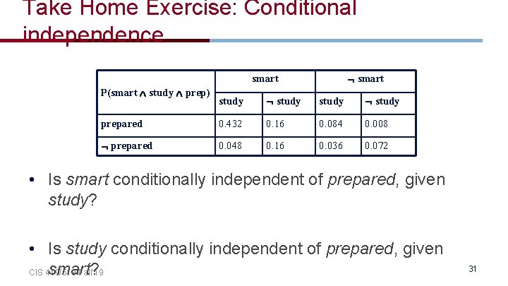 Take Home Exercise: Conditional independence smart P(smart study prep) study prepared 0. 432 0.