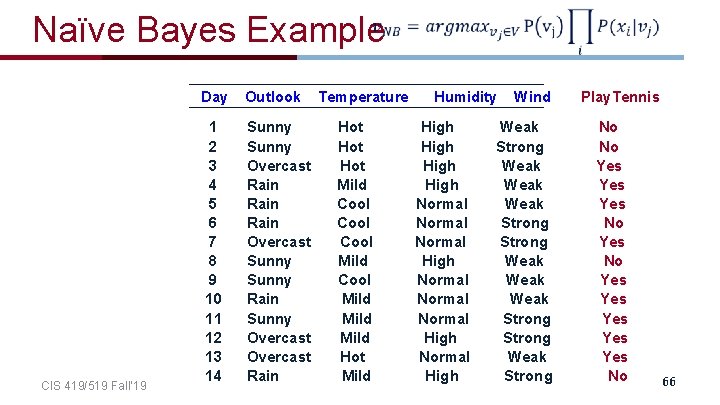 Naïve Bayes Example CIS 419/519 Fall’ 19 Day Outlook 1 2 3 4 5